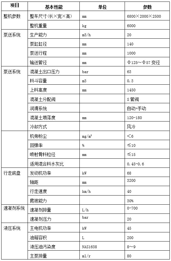 ZKHP20G車載混凝土濕噴臺(tái)車-2